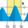 Petaluma Marina tide chart for Monday, March 6, 2023