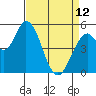Petaluma Marina tide chart for Wednesday, April 12, 2023
