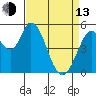 Petaluma Marina tide chart for Thursday, April 13, 2023