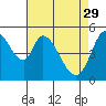 Petaluma Marina tide chart for Saturday, April 29, 2023