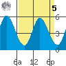 Petaluma Marina tide chart for Wednesday, April 5, 2023