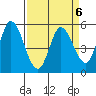 Petaluma Marina tide chart for Thursday, April 6, 2023
