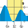 Petaluma Marina tide chart for Sunday, April 9, 2023