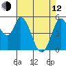 Petaluma Marina tide chart for Friday, May 12, 2023