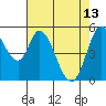 Petaluma Marina tide chart for Saturday, May 13, 2023