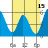 Petaluma Marina tide chart for Monday, May 15, 2023
