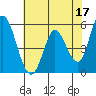 Petaluma Marina tide chart for Wednesday, May 17, 2023
