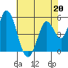 Petaluma Marina tide chart for Saturday, May 20, 2023