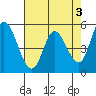 Petaluma Marina tide chart for Wednesday, May 3, 2023