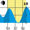 Petaluma Marina tide chart for Saturday, June 10, 2023