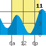 Petaluma Marina tide chart for Sunday, June 11, 2023