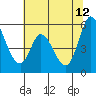 Petaluma Marina tide chart for Monday, June 12, 2023