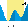 Petaluma Marina tide chart for Wednesday, June 14, 2023