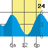 Petaluma Marina tide chart for Saturday, June 24, 2023