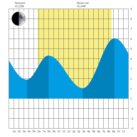 Petaluma Marina tide chart for Monday, June 26, 2023