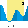Petaluma Marina tide chart for Friday, June 2, 2023