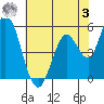 Petaluma Marina tide chart for Saturday, June 3, 2023