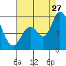Petaluma Marina tide chart for Thursday, July 27, 2023