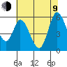 Petaluma Marina tide chart for Sunday, July 9, 2023