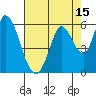 Petaluma Marina tide chart for Tuesday, August 15, 2023