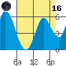Petaluma Marina tide chart for Wednesday, August 16, 2023