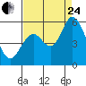 Petaluma Marina tide chart for Thursday, August 24, 2023