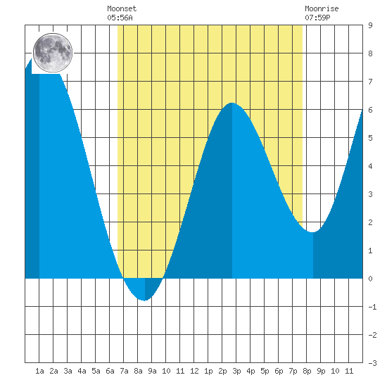 Petaluma Marina tide chart for Wednesday, August 30, 2023
