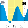Petaluma Marina tide chart for Wednesday, August 30, 2023