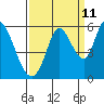 Petaluma Marina tide chart for Monday, September 11, 2023