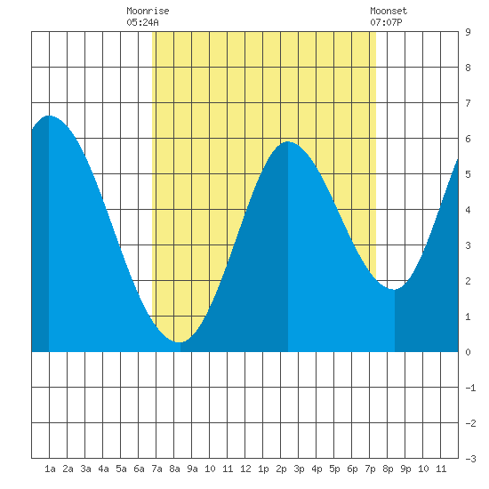 Petaluma Marina tide chart for Wednesday, September 13, 2023
