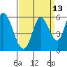 Petaluma Marina tide chart for Wednesday, September 13, 2023
