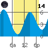 Petaluma Marina tide chart for Thursday, September 14, 2023