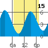 Petaluma Marina tide chart for Friday, September 15, 2023