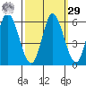 Petaluma Marina tide chart for Friday, September 29, 2023