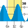 Petaluma Marina tide chart for Saturday, September 30, 2023