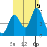 Petaluma Marina tide chart for Tuesday, September 5, 2023