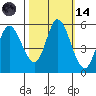 Petaluma Marina tide chart for Saturday, October 14, 2023