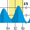 Petaluma Marina tide chart for Sunday, October 15, 2023