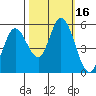 Petaluma Marina tide chart for Monday, October 16, 2023