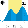 Petaluma Marina tide chart for Saturday, October 21, 2023