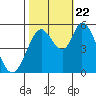 Petaluma Marina tide chart for Sunday, October 22, 2023