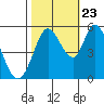 Petaluma Marina tide chart for Monday, October 23, 2023