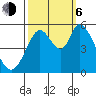Petaluma Marina tide chart for Friday, October 6, 2023