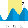 Petaluma Marina tide chart for Saturday, October 7, 2023