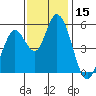Petaluma Marina tide chart for Wednesday, November 15, 2023