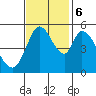 Petaluma Marina tide chart for Monday, November 6, 2023