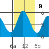 Petaluma Marina tide chart for Thursday, November 9, 2023