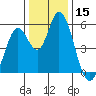 Petaluma Marina tide chart for Friday, December 15, 2023