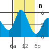 Petaluma Marina tide chart for Friday, December 8, 2023