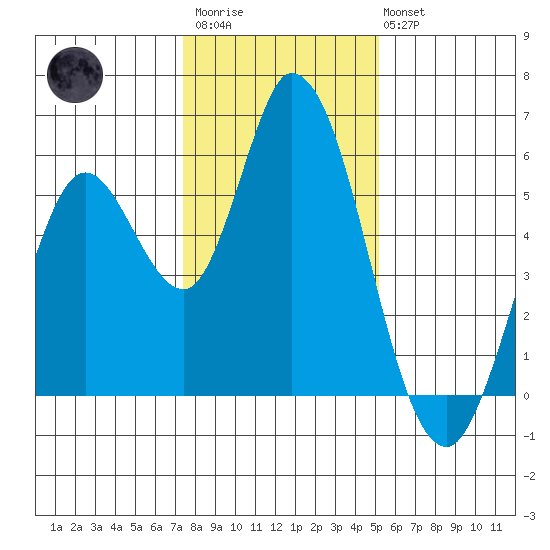 Petaluma Marina tide chart for Thursday, January 11, 2024